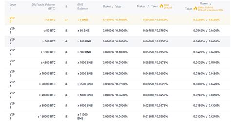 binance listing fee|Fee Structure on Binance .